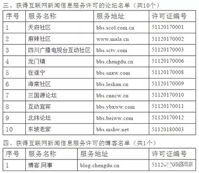 四川省互聯網新聞信息服務單位全名單公布，川報觀察與四川在線領銜